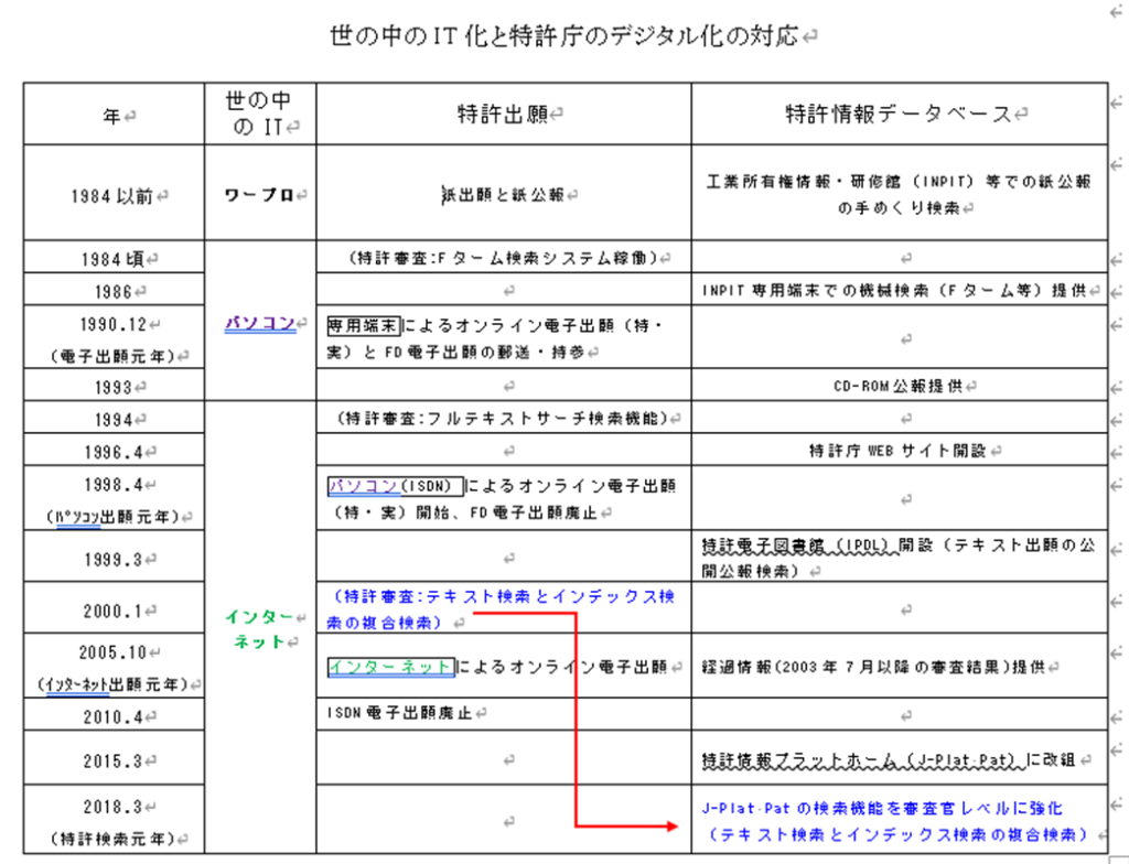 J-PlatPatを用いた特許調査方法 - Nakajima IP Office